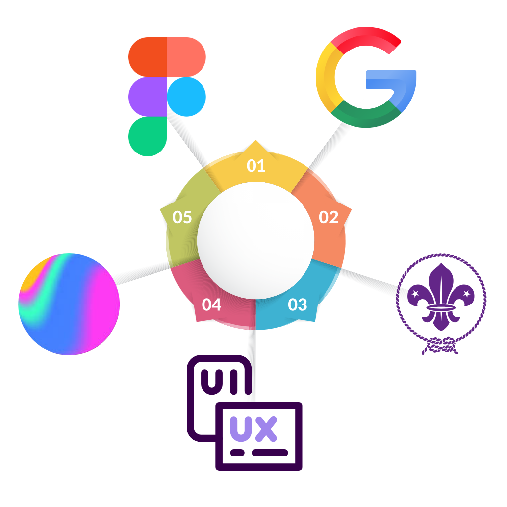 Laptop screen displaying Figma, FigJam, and design resources like fonts and color tools