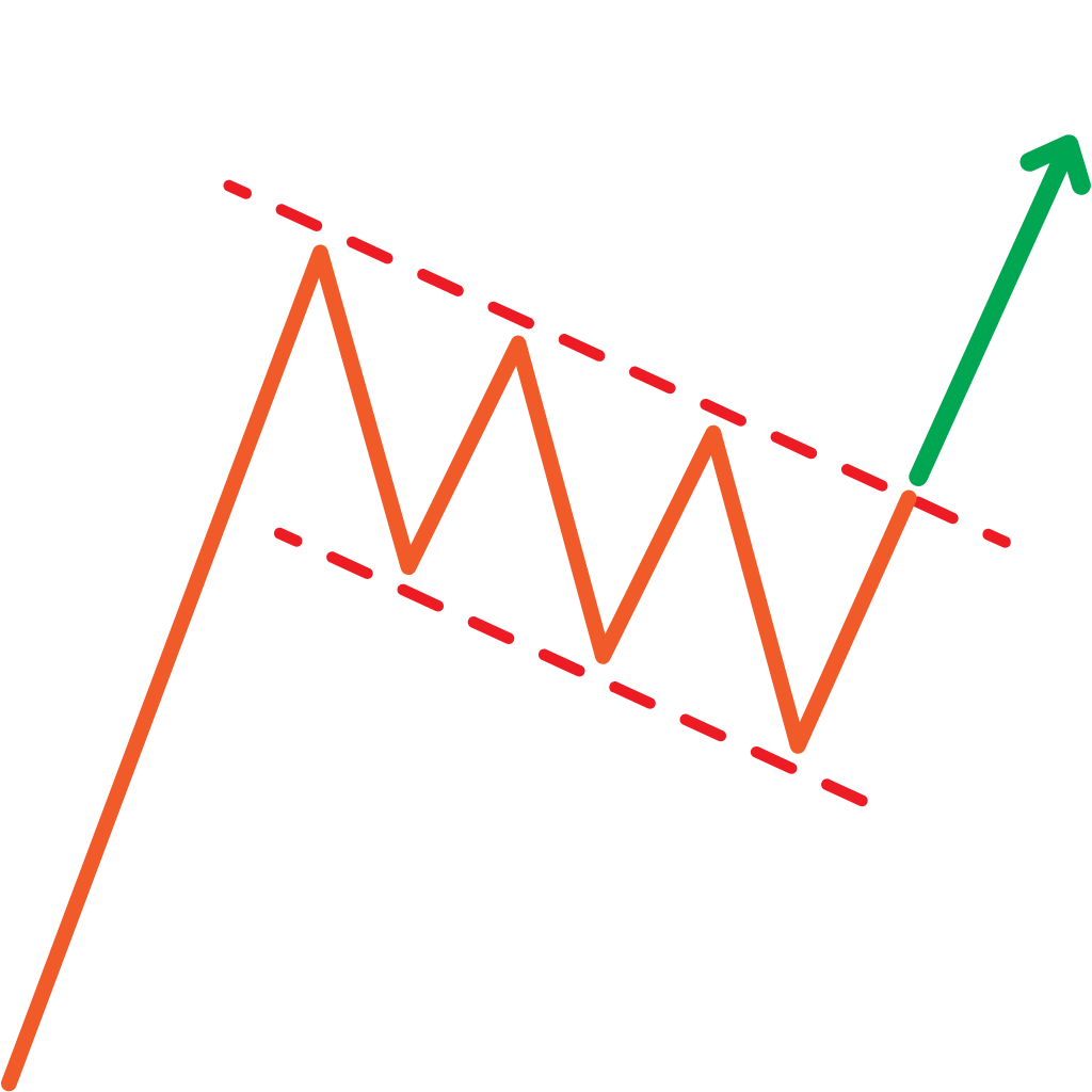 "Forex trading course at The Net Rider – Learn to trade currencies and earn from anywhere"
